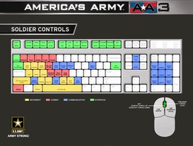 Americas Army Soldier Controls